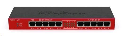 MikroTik Router xDSL 5x GbE 5xFE PoE RB2011iL-IN