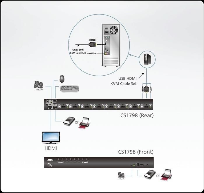 Aten Przełącznik USB HDMI/Audio CS1798 (CS1798-AT-G) 8-port.