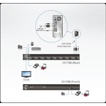 Aten Przełącznik USB HDMI/Audio CS1798 (CS1798-AT-G) 8-port.