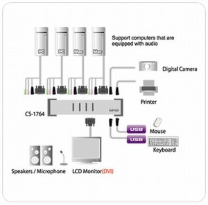 Aten 4-port DVI KVMP USB, 2port USB HUB, audio, 1.2m kabely